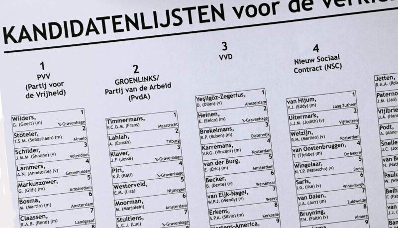 Kandidatenlijst